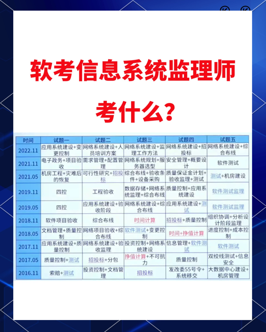 铁道部监理工程师培训考试,铁道部监理工程师考试什么时候报名  第2张