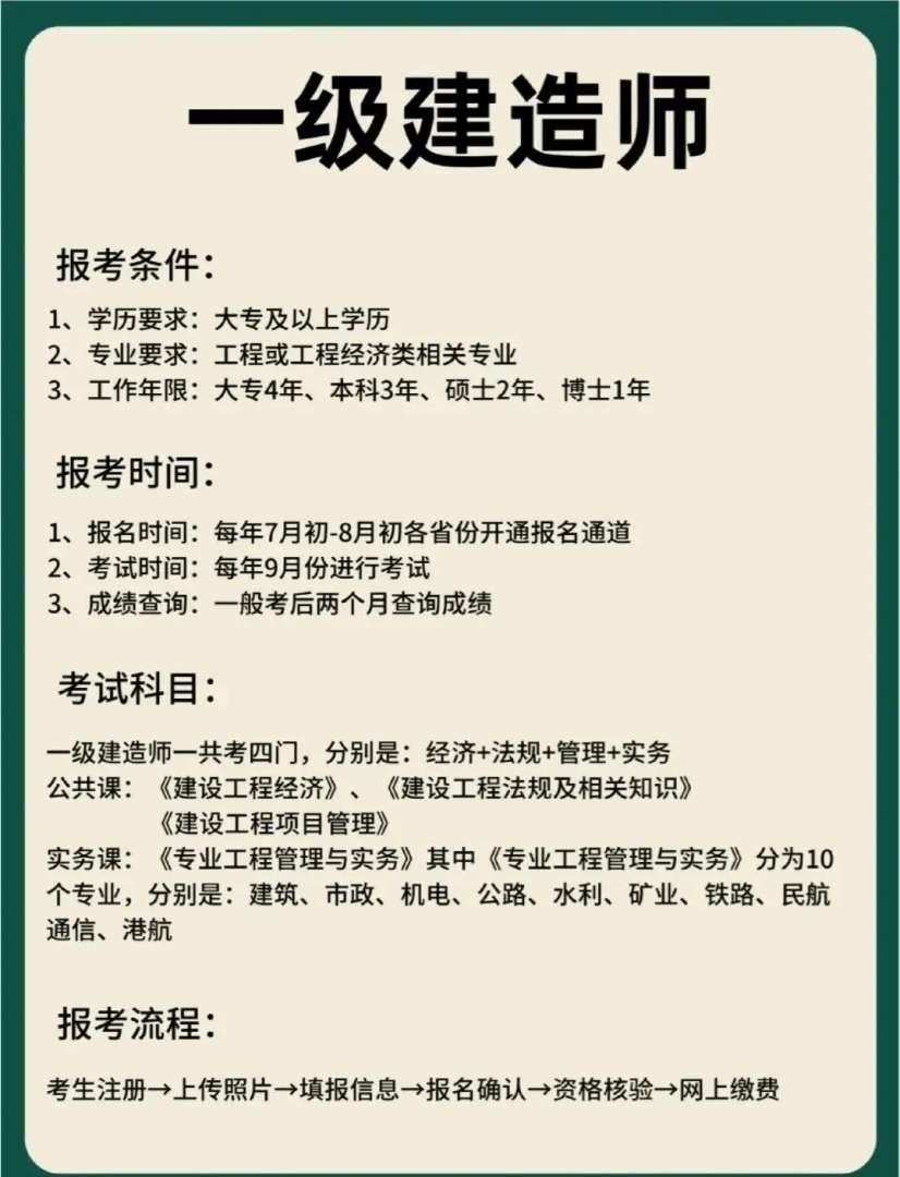 一级建造师报名登录一级建造师报名官网是什么 第2张 一级建造师报名登录一级建造师报名官网是什么 第2张