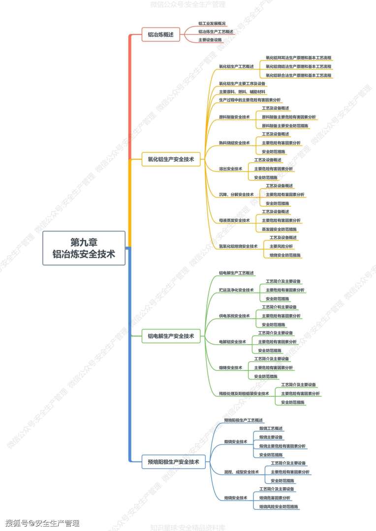 2019年注册安全工程师考试科目及时间2019年注册安全工程师课件 第2张 2019年注册安全工程师考试科目及时间2019年注册安全工程师课件 第2张