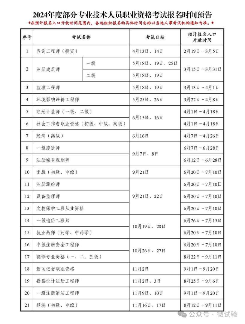 一级建造师时间2021考试时间,一级建造师考试考试时间 第1张 一级建造师时间2021考试时间,一级建造师考试考试时间 第1张