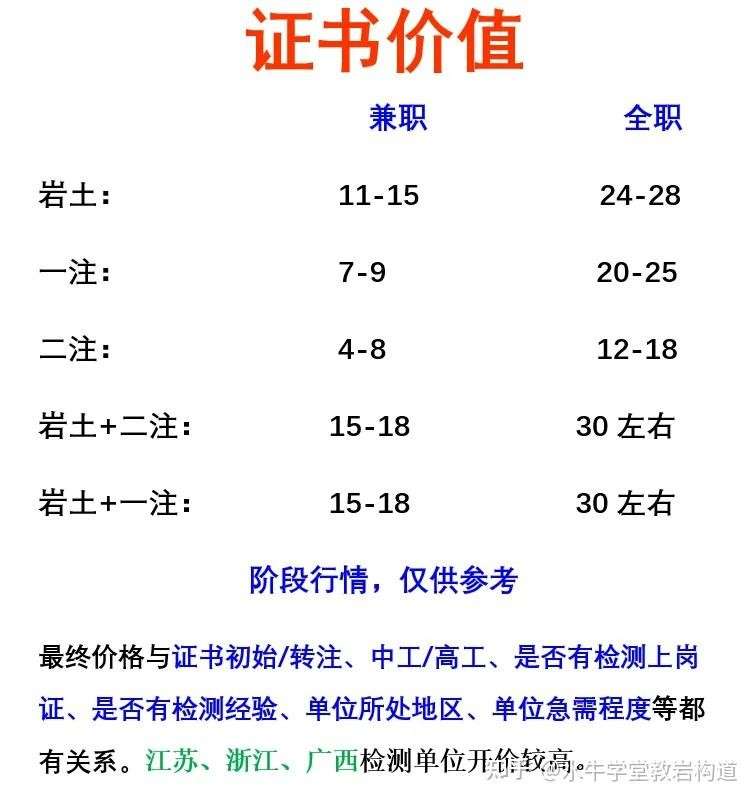 二级结构工程师考几门及格线,二级结构工程师考几门及格线是多少 第2张 二级结构工程师考几门及格线,二级结构工程师考几门及格线是多少 第2张
