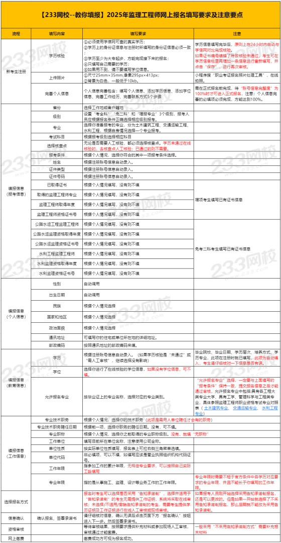 国家注册监理工程师注册程序是什么,国家注册监理工程师注册程序 第1张 国家注册监理工程师注册程序是什么,国家注册监理工程师注册程序 第1张