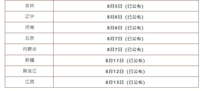二级建造师资格证考试时间,二级建造师考试时间及科目 第1张 二级建造师资格证考试时间,二级建造师考试时间及科目 第1张
