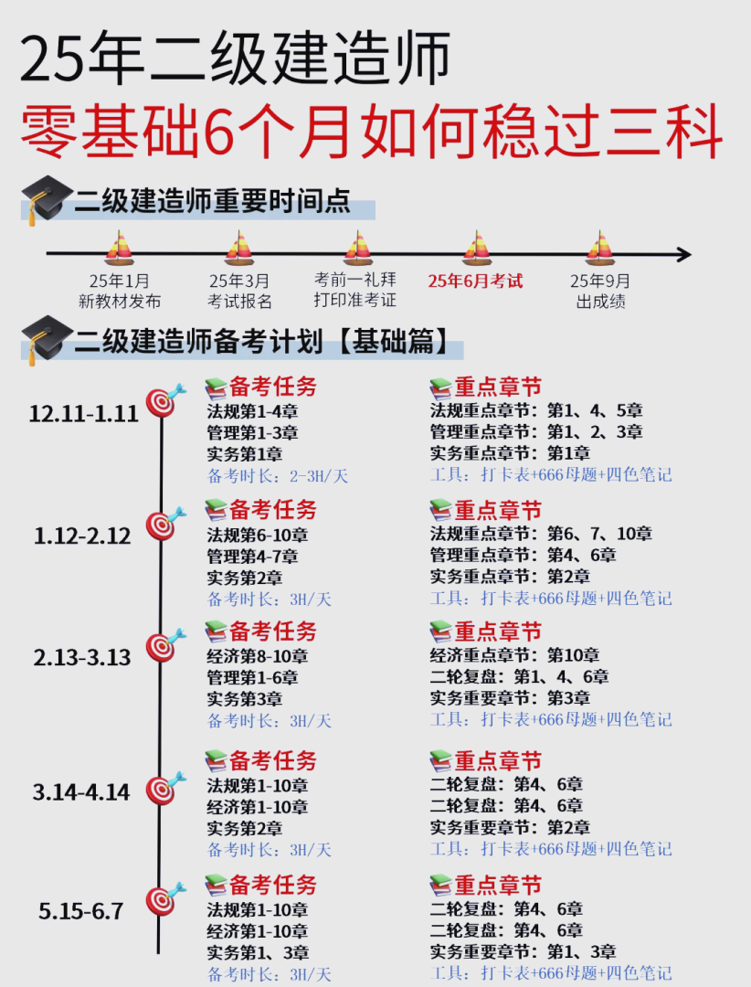 造价师工程师考试科目造价工程师考试内容有哪些 第1张 造价师工程师考试科目造价工程师考试内容有哪些 第1张