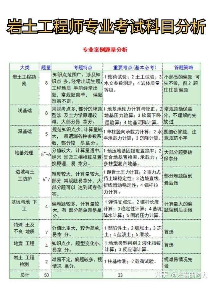 江苏省岩土工程师考试报名点,江苏注册岩土报名时间2021  第1张