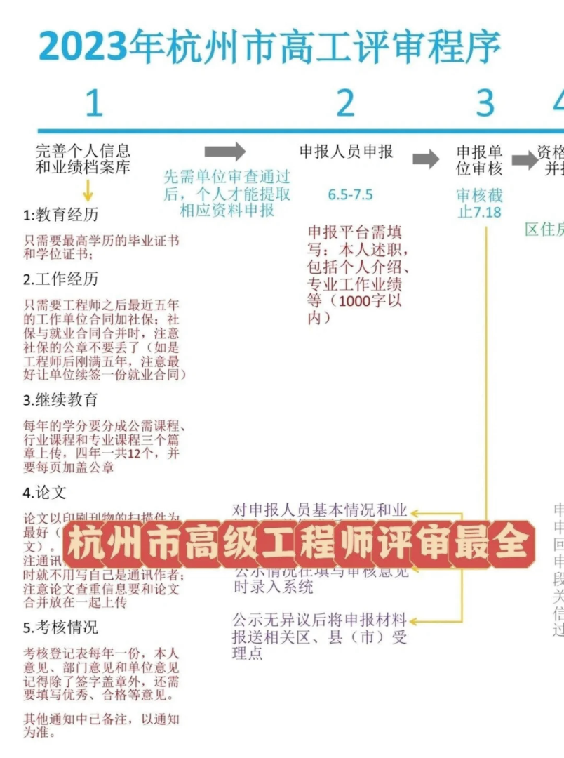 如何考过二级注册结构工程师,二级注册结构工程师经验  第2张