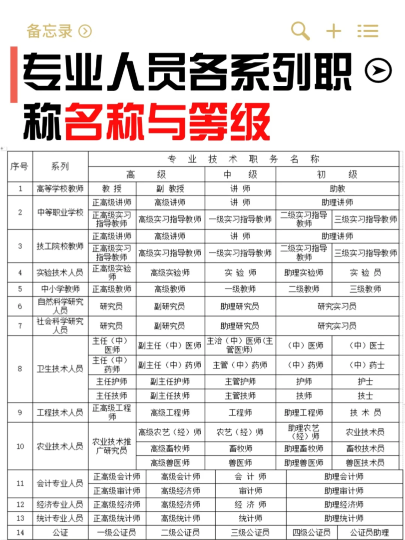 岩土工程师全国多少证岩土工程师资格 第1张 岩土工程师全国多少证岩土工程师资格 第1张