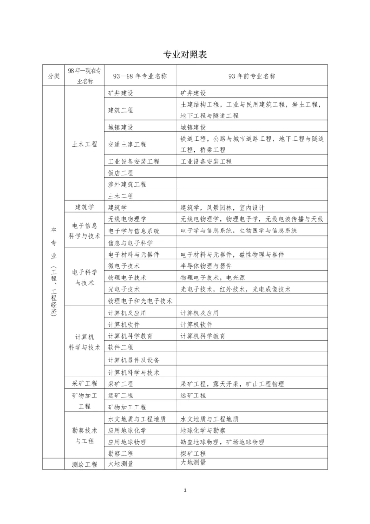 2019湖南一级建造师考试时间2019年湖南一级建造师合格分数线 第1张 2019湖南一级建造师考试时间2019年湖南一级建造师合格分数线 第1张