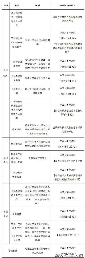 监理工程师报名入口官网,监理工程师报 第2张 监理工程师报名入口官网,监理工程师报 第2张