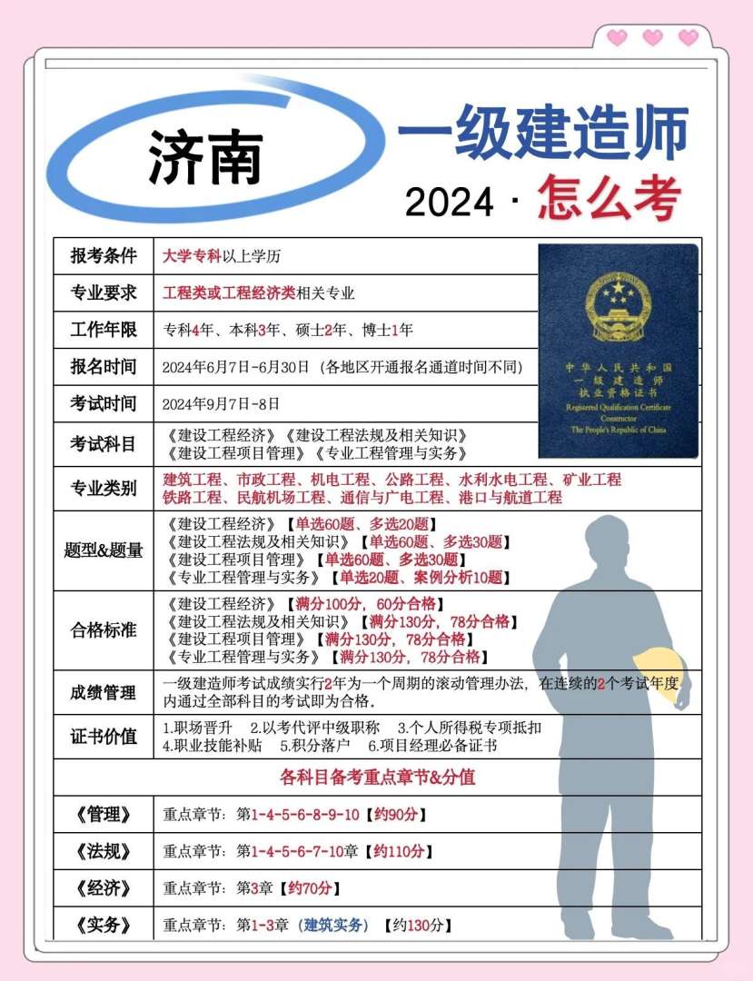 一级建造师报考条件大专可以吗一级建造师报考条件大专 第1张 一级建造师报考条件大专可以吗一级建造师报考条件大专 第1张