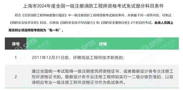 注测消防工程师报名,2021注册消防工程师考试报名 第1张 注测消防工程师报名,2021注册消防工程师考试报名 第1张