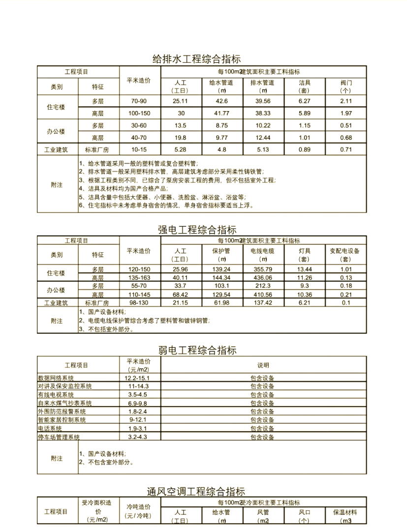 2015年建设工程造价员资格考试2015造价工程师难度  第1张