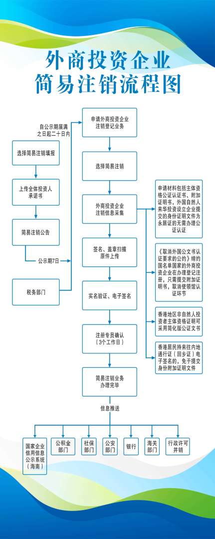 一级建造师如何注销自己的资格证书,一级建造师如何注销 第1张 一级建造师如何注销自己的资格证书,一级建造师如何注销 第1张