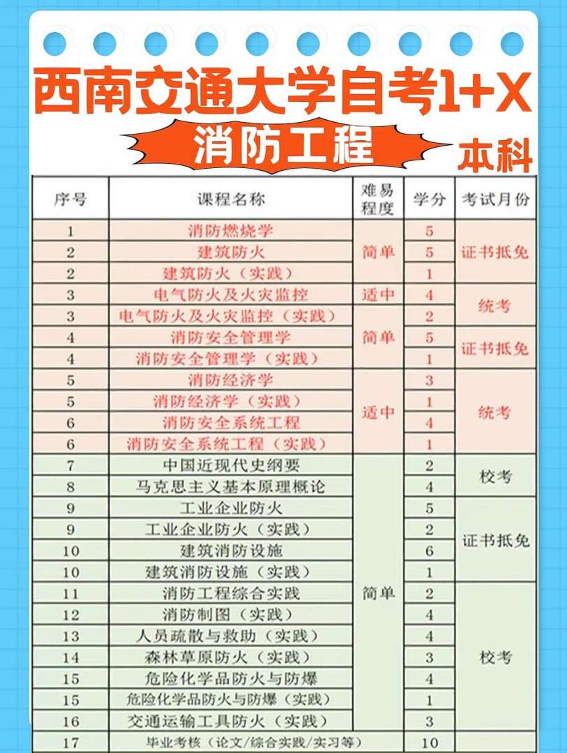 全国一级消防工程师怎么考一级消防工程师怎么报名的流程视频 第1张 全国一级消防工程师怎么考一级消防工程师怎么报名的流程视频 第1张