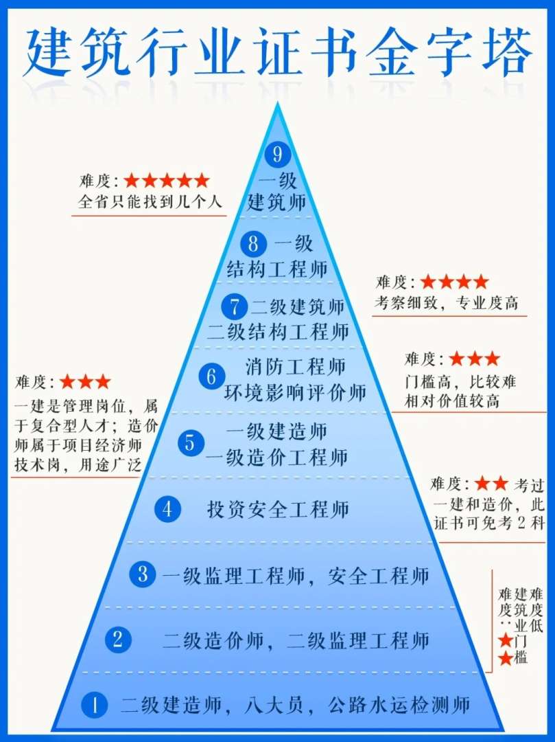 岩土工程师可以转做结构吗知乎岩土工程师可以转做结构吗 第1张 岩土工程师可以转做结构吗知乎岩土工程师可以转做结构吗 第1张