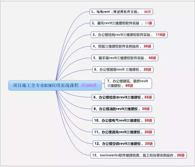 bim高级工程师免考名额有多少,BIM高级工程师免考名额 第1张 bim高级工程师免考名额有多少,BIM高级工程师免考名额 第1张