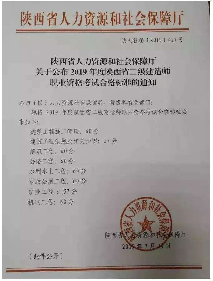 市政二级建造师包括哪些专业,市政二级建造师执业范围 第2张 市政二级建造师包括哪些专业,市政二级建造师执业范围 第2张