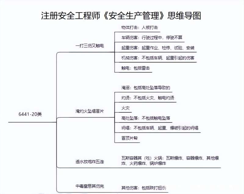 安全工程师案例怎么复习注册安全工程师案例怎么学 第2张 安全工程师案例怎么复习注册安全工程师案例怎么学 第2张