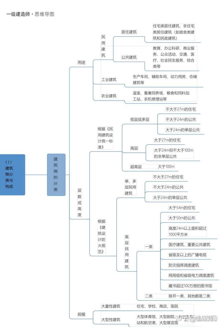 工程造价考试大纲,造价工程师大纲 第1张 工程造价考试大纲,造价工程师大纲 第1张