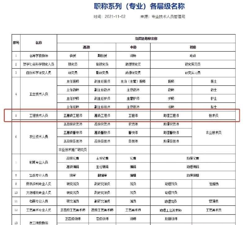 bim工程师分级别吗?,bim工程师分几个等级 第1张 bim工程师分级别吗?,bim工程师分几个等级 第1张