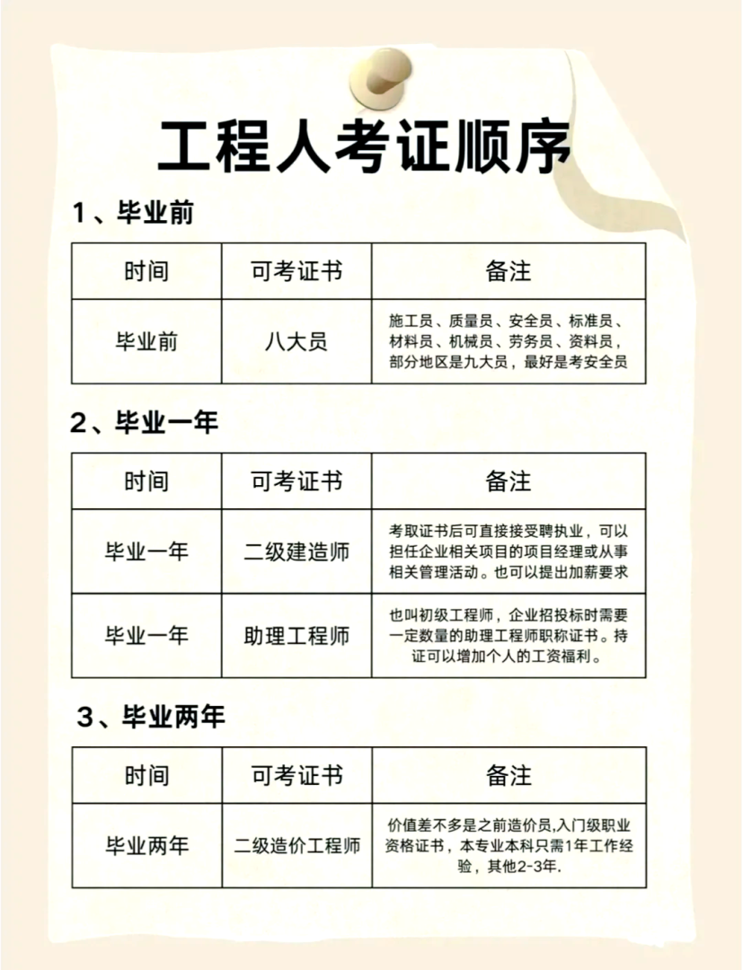 岩土工程师是哪个部门发证,岩土工程师在哪个部门考 第1张 岩土工程师是哪个部门发证,岩土工程师在哪个部门考 第1张