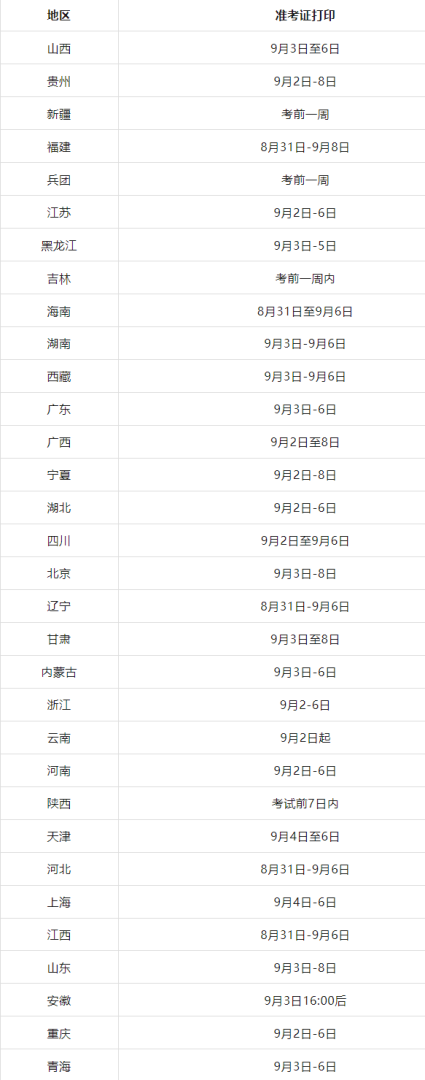 今年一级建造师考试是什么时候今年的一级建造师考试会推迟吗 第2张 今年一级建造师考试是什么时候今年的一级建造师考试会推迟吗 第2张
