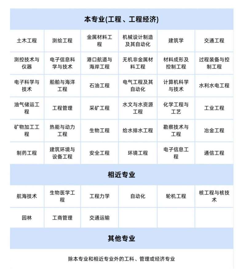 通信一建证书有没有用通信一级建造师条件  第1张
