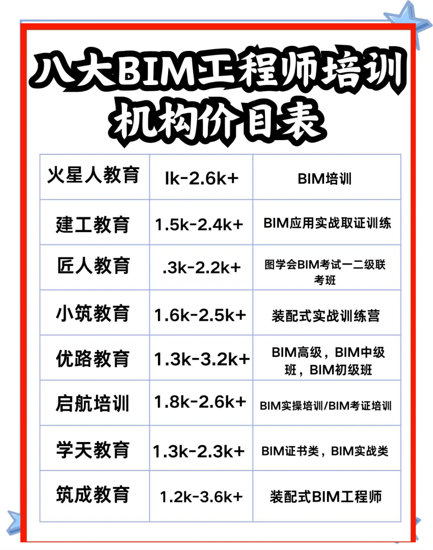 bim工程师应该具备哪些能力,bim工程师能力有哪些  第1张