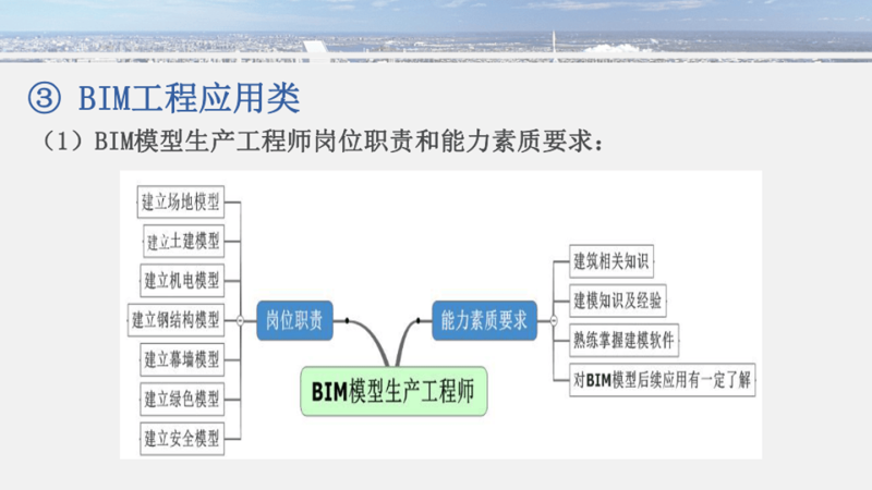 bim工程师专业技能培训教材,bim工程师学习资料 第1张 bim工程师专业技能培训教材,bim工程师学习资料 第1张