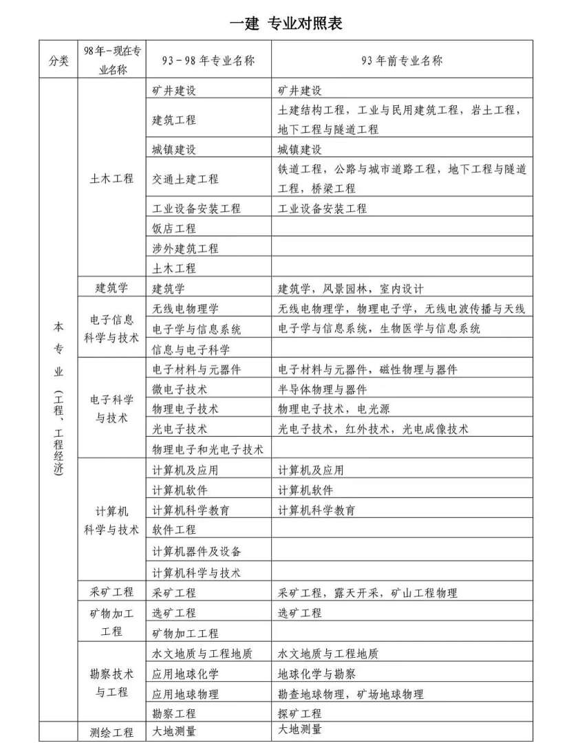 一级建造师准一级建造师准考证图片 第2张 一级建造师准一级建造师准考证图片 第2张