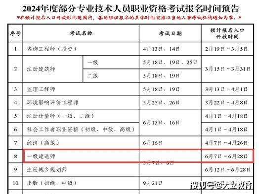 一级建造师项目管理真题及答案,一级建造师项目管理考试时间 第1张 一级建造师项目管理真题及答案,一级建造师项目管理考试时间 第1张