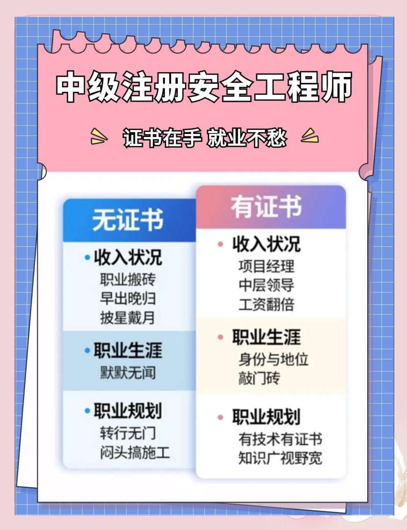 全国安全工程师,全国安全工程师有什么用  第1张