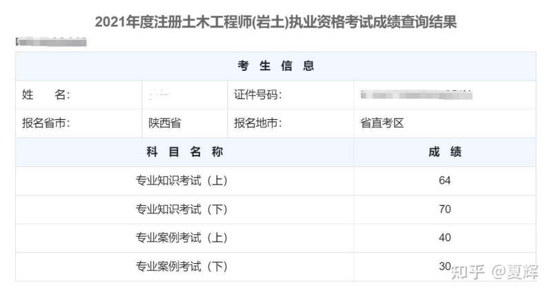 岩土工程师基础总结pdf,岩土工程师基础考试心得 第2张 岩土工程师基础总结pdf,岩土工程师基础考试心得 第2张