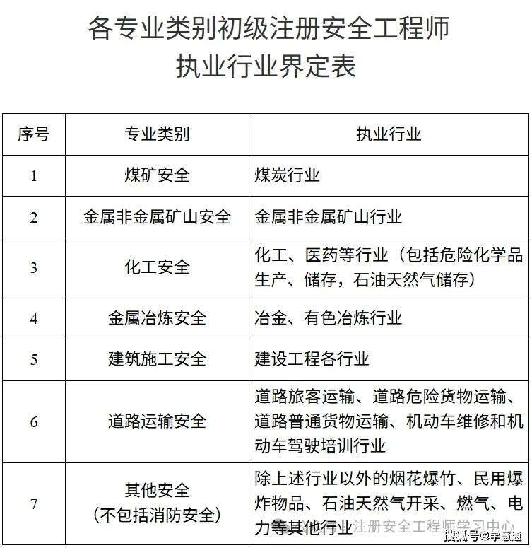 注册安全工程师证书查询网,注册安全工程师查询系统  第2张