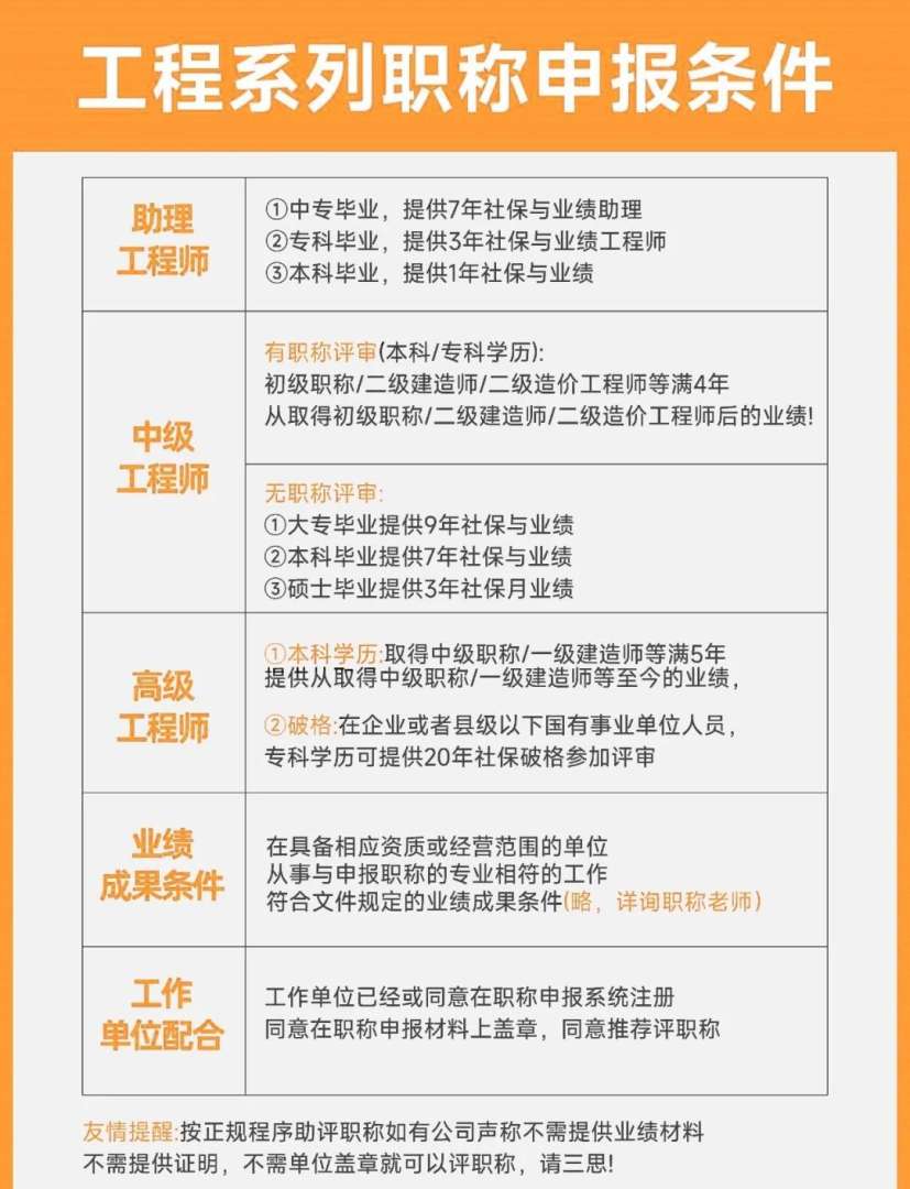 助理造价工程师报名网站,助理造价工程师考试科目  第2张