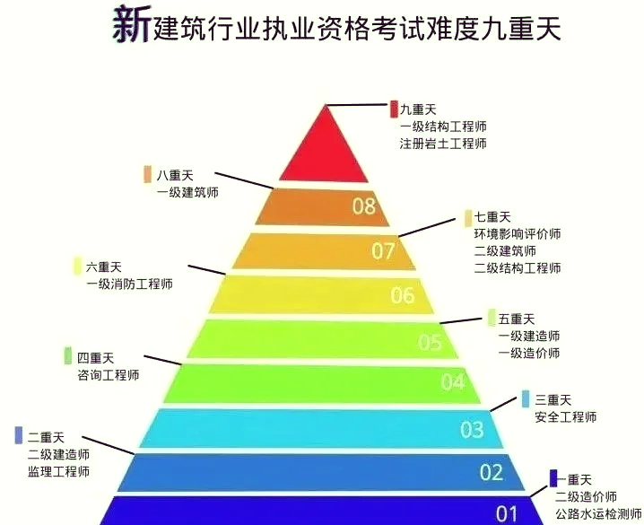 结构工程师有结构工程师有二级吗 第1张 结构工程师有结构工程师有二级吗 第1张