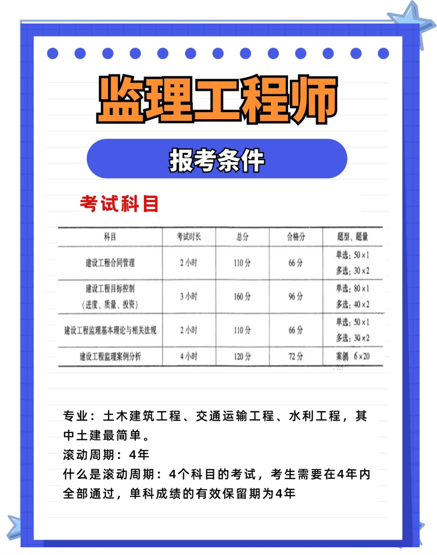 监理工程师的义务,监理工程师有哪些权利和义务 第1张 监理工程师的义务,监理工程师有哪些权利和义务 第1张