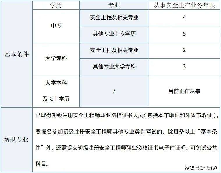 注册安全工程师职业资格规定,注册安全工程师暂行规定  第2张