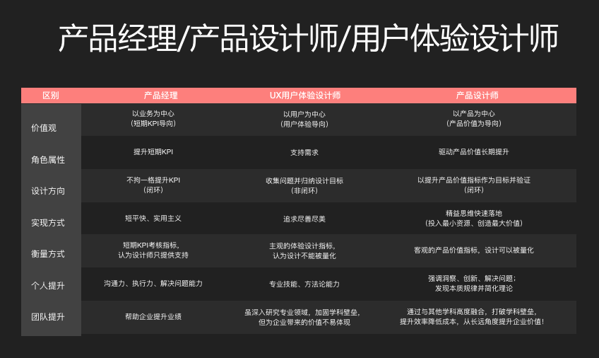 产品结构工程师要求结构工程师职位描述  第2张