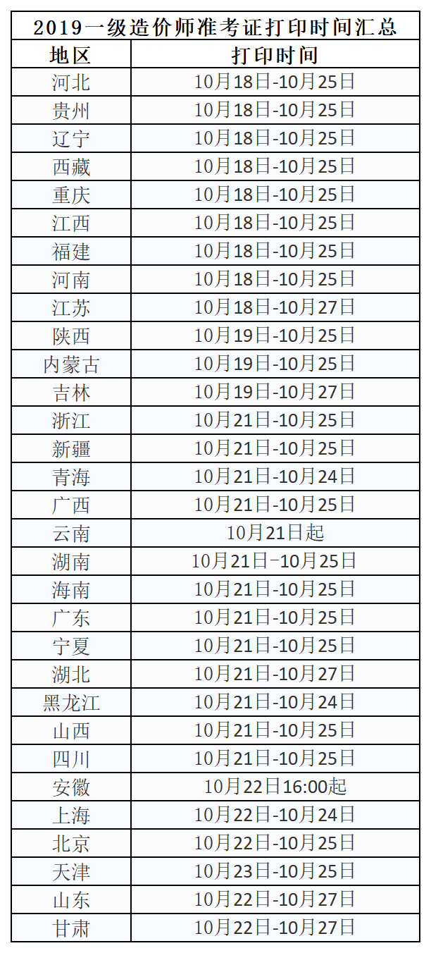 包含江西省造价工程师入学证书的参赛作品  第1张