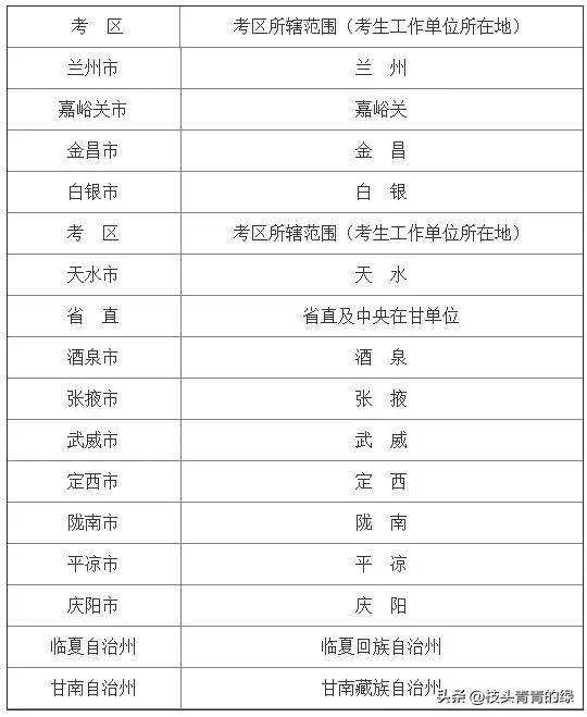 包含二级建造师每年几月份报名的词条  第1张