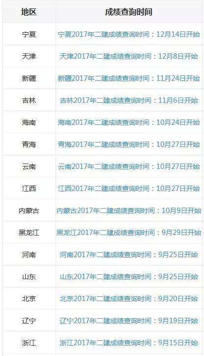 甘肃二级建造师成绩查询入口的简单介绍  第1张