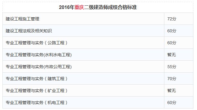 甘肃二级建造师成绩查询入口的简单介绍  第2张