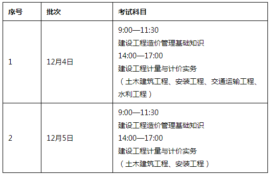 一级造价工作几年报考造价工程师工作年限  第1张