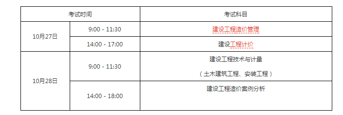 一级造价工作几年报考造价工程师工作年限  第2张