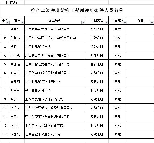 新的二建证还有印章吗二级建造师印章  第2张