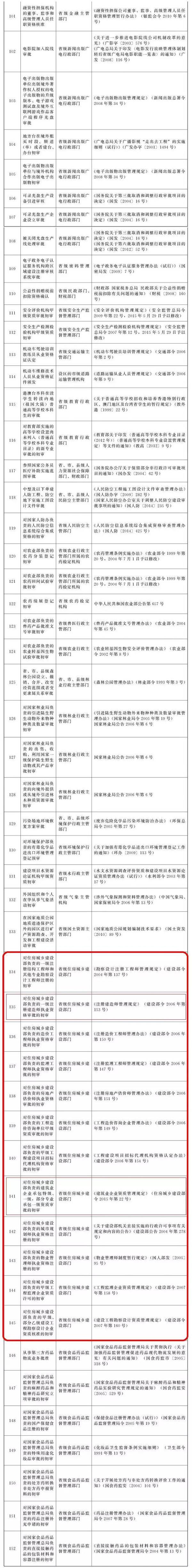 关于一级建造师的取消的简单介绍  第2张