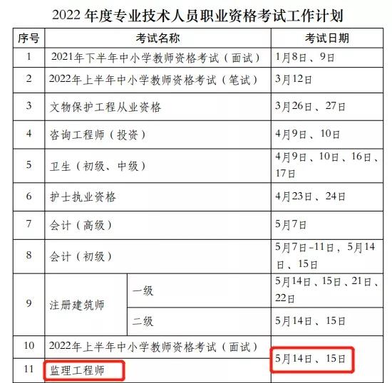 包含2022年监理工程师报名资格条件的词条  第1张