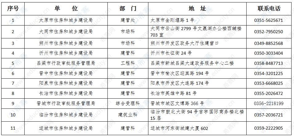 包含2022年监理工程师报名资格条件的词条  第2张