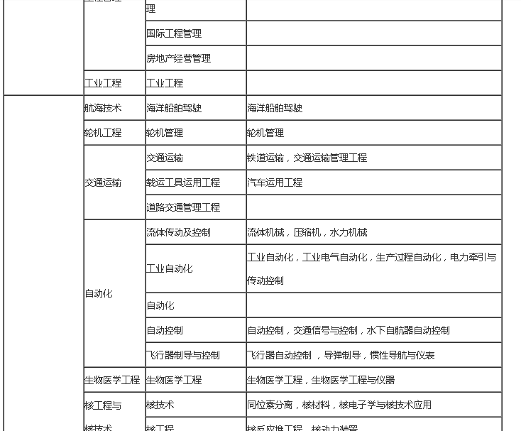 二级建造师报名条件本科的简单介绍  第1张